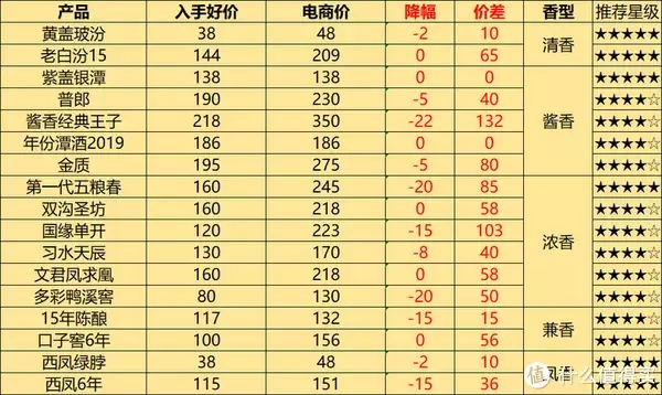 真臺酒