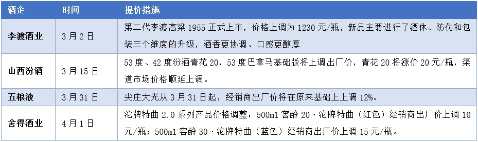 真臺(tái)酒